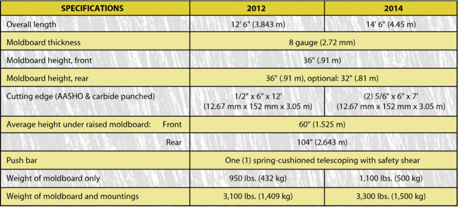 Cat Series 2000 Tall Post Snow Wing | Snow Plow Equipment