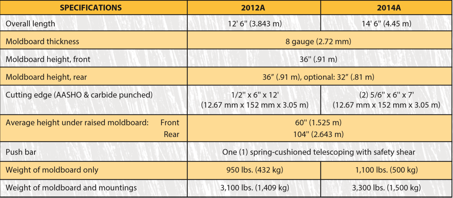 Case Series 2000 Tall Post Snow Wing | Snow Plow Equipment