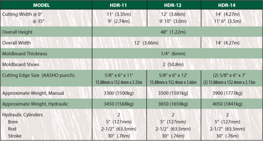 Heavy Duty Reversible Plow | Wheel Loader Reversible Plow