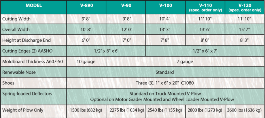 V Plow | Snow Plow Motor Grader, Wheel Loader | Falls Plows